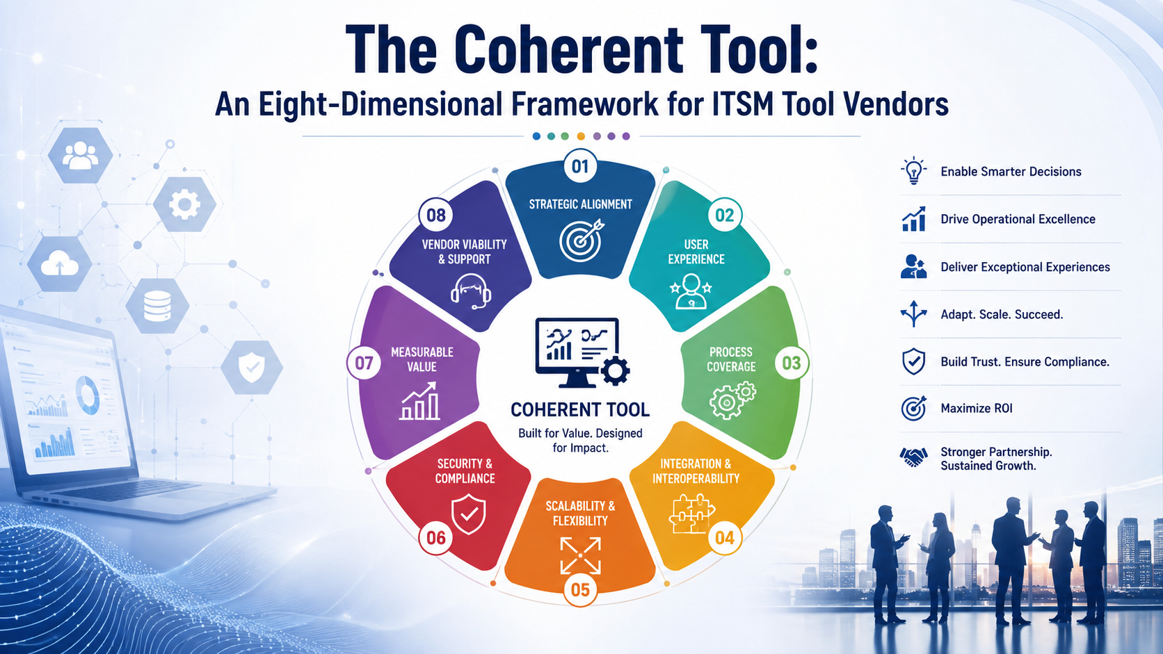 The Coherent Tool: An Eight-Dimensional Framework for ITSM Tool Vendors